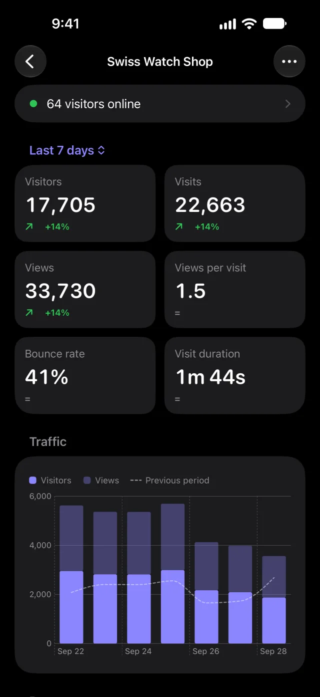 A website dashboard in Pocket Stats for Umami