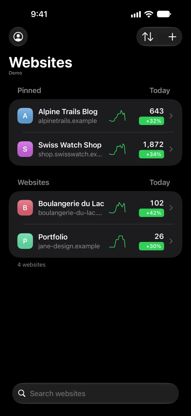 The website list, with sparklines and changes